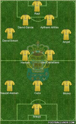 U.D. Las Palmas S.A.D. Formation 2014