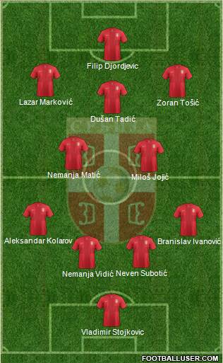Serbia Formation 2014