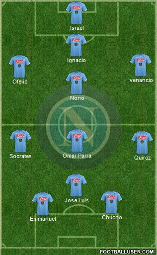 Napoli Formation 2014