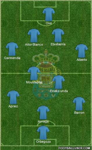 U.D. Las Palmas S.A.D. Formation 2014