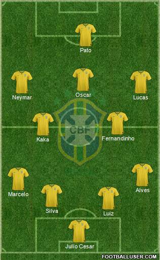 Brazil Formation 2014