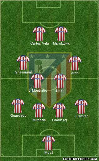 C. Atlético Madrid S.A.D. Formation 2014