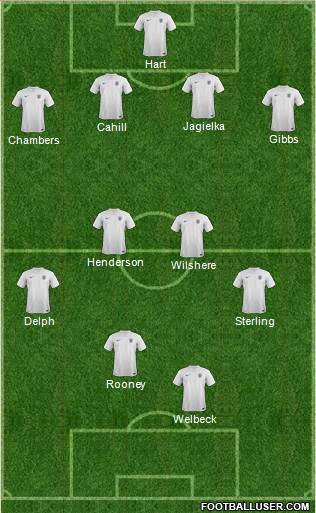 England Formation 2014