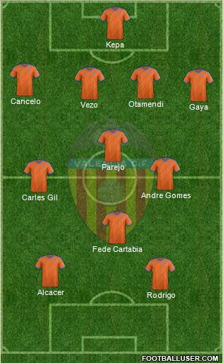 Valencia C.F., S.A.D. Formation 2014