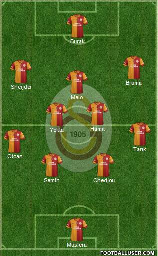 Galatasaray SK Formation 2014