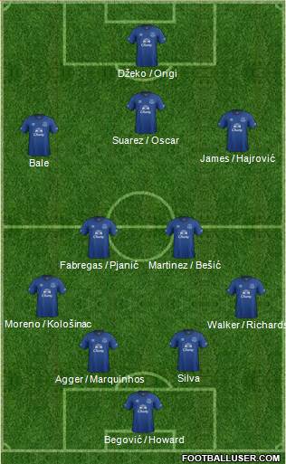 Everton Formation 2014