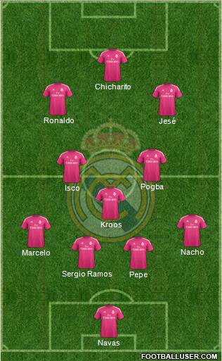 Real Madrid C.F. Formation 2014