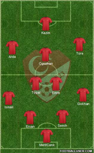 Turkey Formation 2014