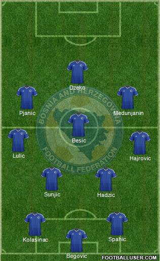 Bosnia and Herzegovina Formation 2014