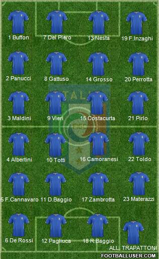 Italy Formation 2014