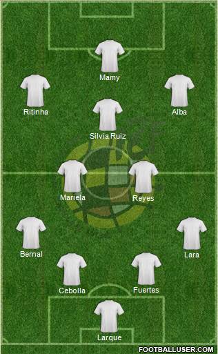 Spain Formation 2014
