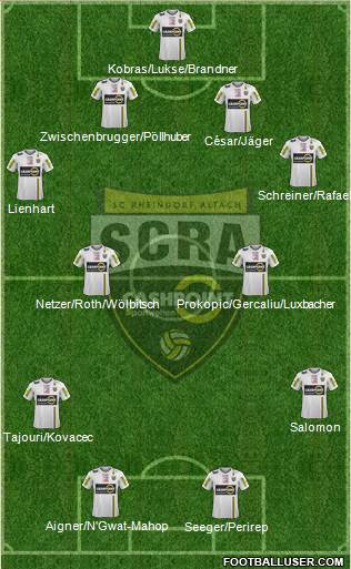 SCR Altach Formation 2014