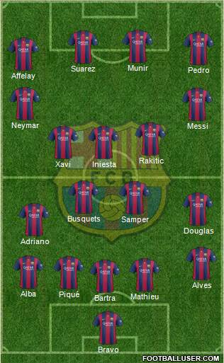 F.C. Barcelona Formation 2014
