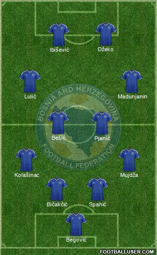 Bosnia and Herzegovina Formation 2014