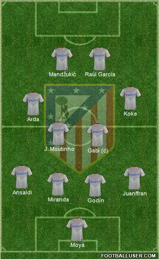 C. Atlético Madrid S.A.D. Formation 2014