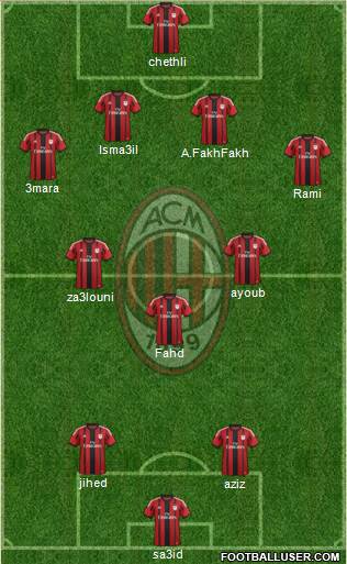 A.C. Milan Formation 2014