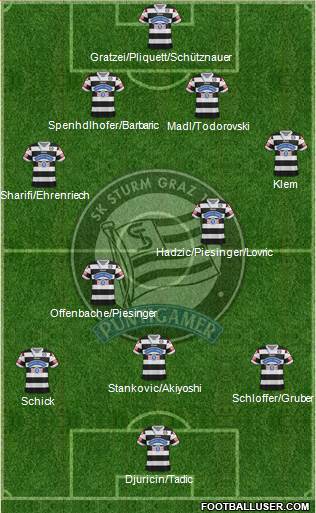 SK Sturm Graz Formation 2014