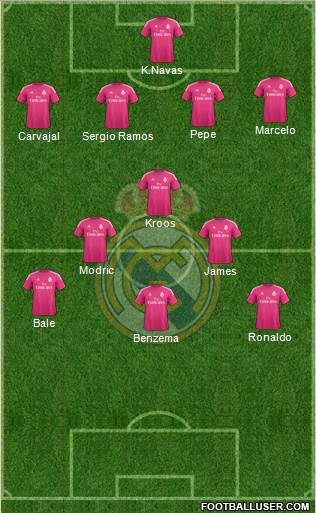 Real Madrid C.F. Formation 2014