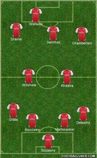 Arsenal Formation 2014