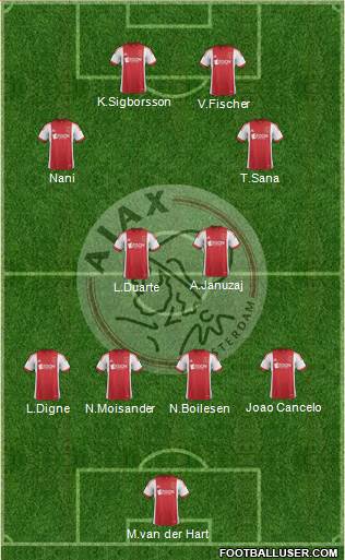 AFC Ajax Formation 2014