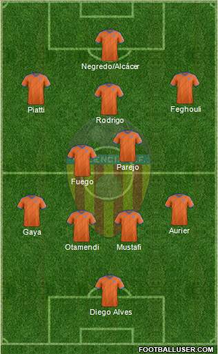 Valencia C.F., S.A.D. Formation 2014