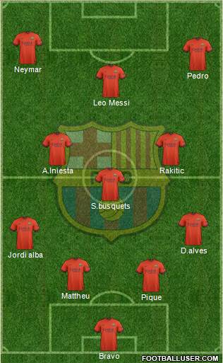 F.C. Barcelona Formation 2014