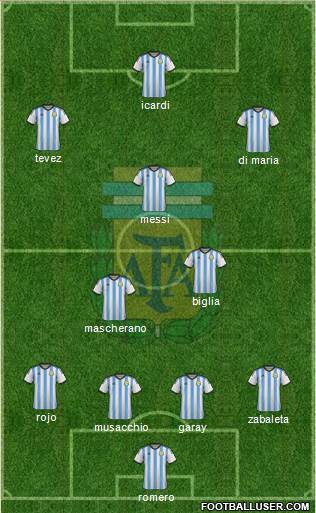 Argentina Formation 2014