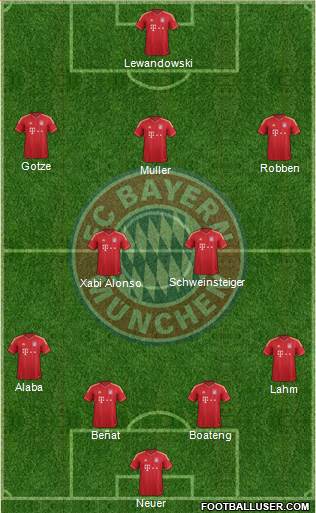 FC Bayern München Formation 2014