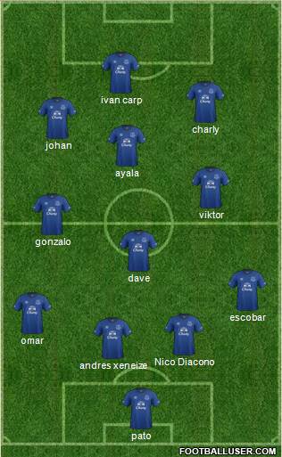 Everton Formation 2014