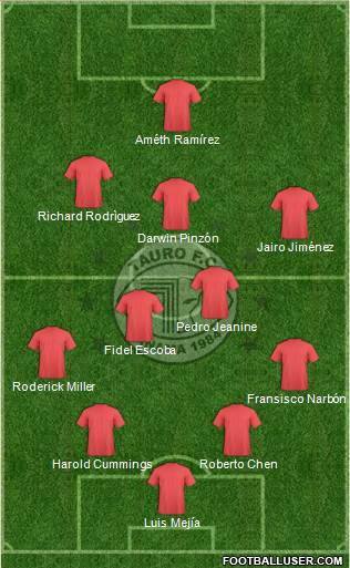 Tauro FC Formation 2014