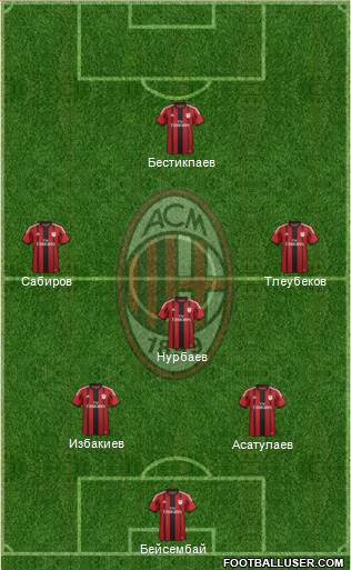 A.C. Milan Formation 2014
