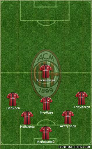 A.C. Milan Formation 2014