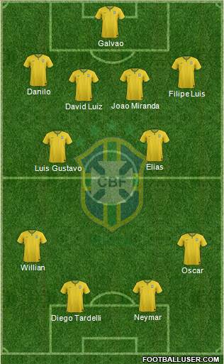 Brazil Formation 2014