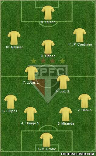 São Paulo FC Formation 2014