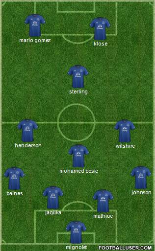 Everton Formation 2014