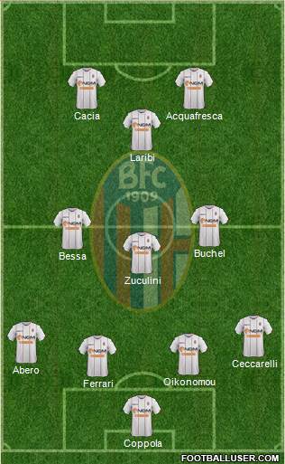 Bologna Formation 2014