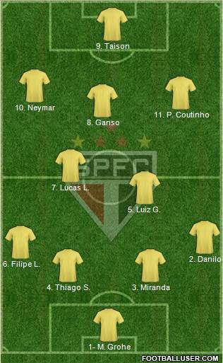 São Paulo FC Formation 2014