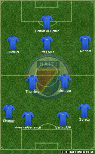 Haiti football formation