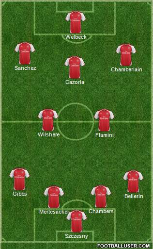 Arsenal Formation 2014