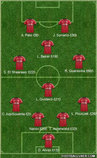 Toronto FC Formation 2014