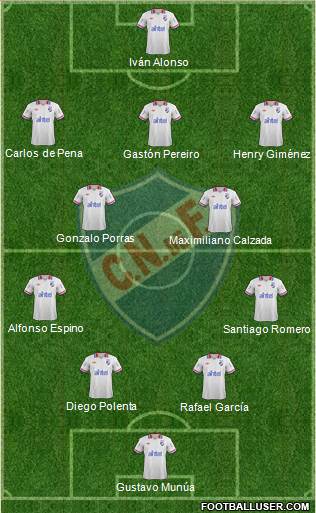 Club Nacional de Football Formation 2014