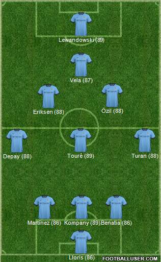 Manchester City Formation 2014