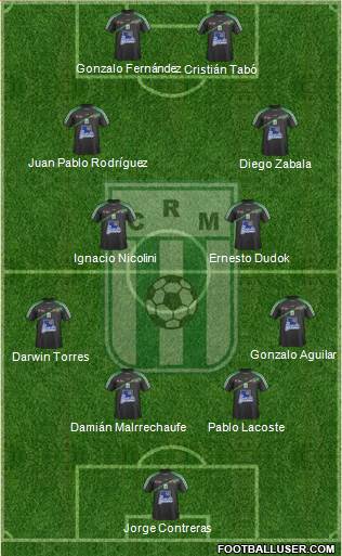 Racing Club de Montevideo football formation