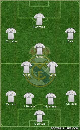 Real Madrid C.F. Formation 2014