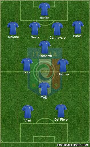 Italy Formation 2014
