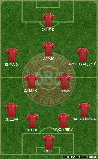 Denmark Formation 2014