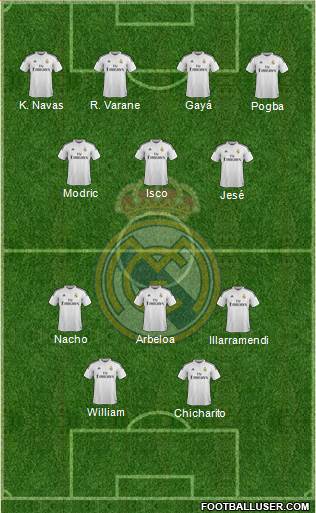 Real Madrid C.F. Formation 2014