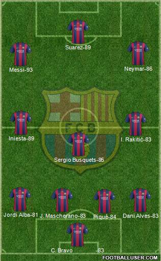 F.C. Barcelona Formation 2014