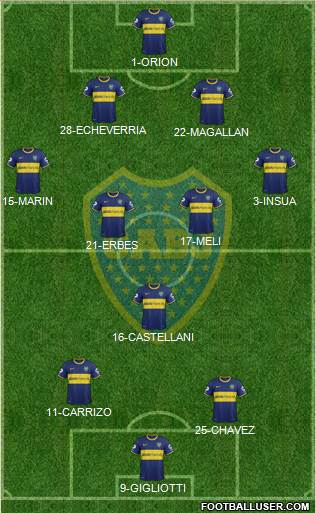 Boca Juniors Formation 2014