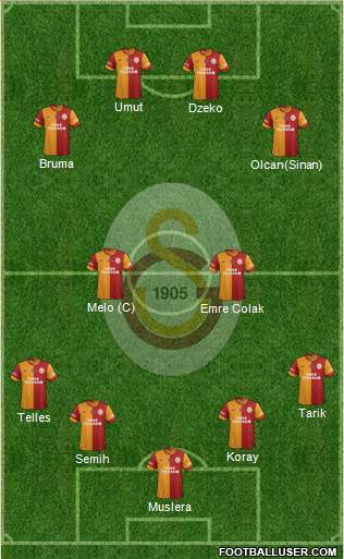 Galatasaray SK Formation 2014
